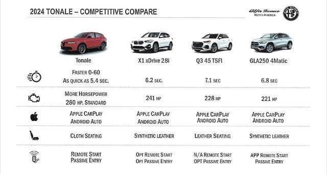 2024 Alfa Romeo Tonale Veloce